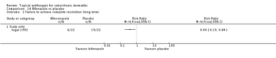 Analysis 14.2.