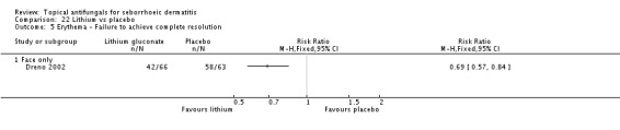 Analysis 22.5.