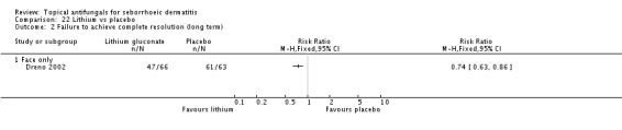 Analysis 22.2.