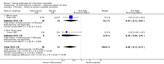 Analysis 25.5.