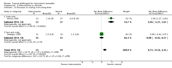 Analysis 2.10.