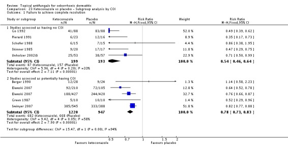 Analysis 23.1.