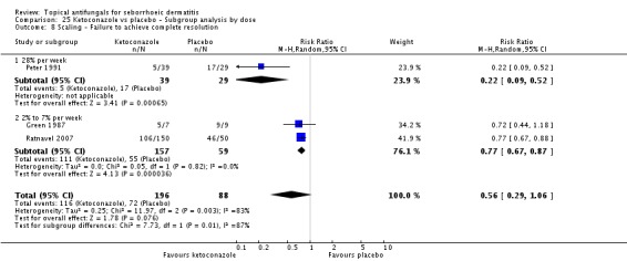 Analysis 25.8.