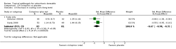 Analysis 19.10.