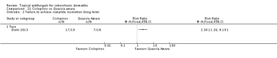 Analysis 21.2.