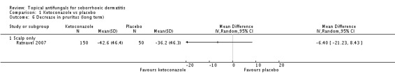 Analysis 1.6.