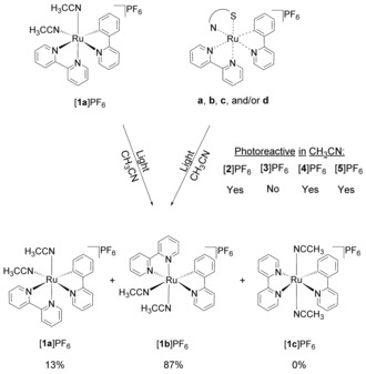 Scheme 3