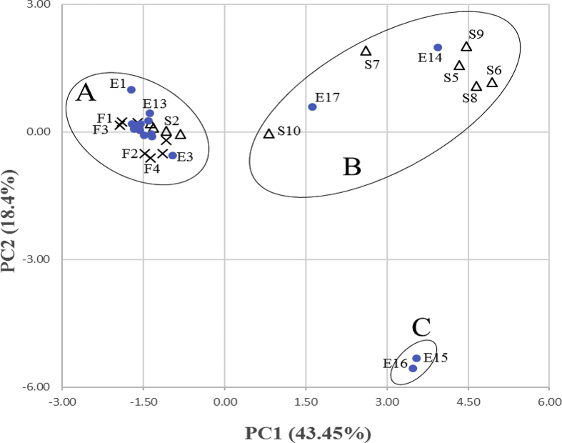 Figure 2