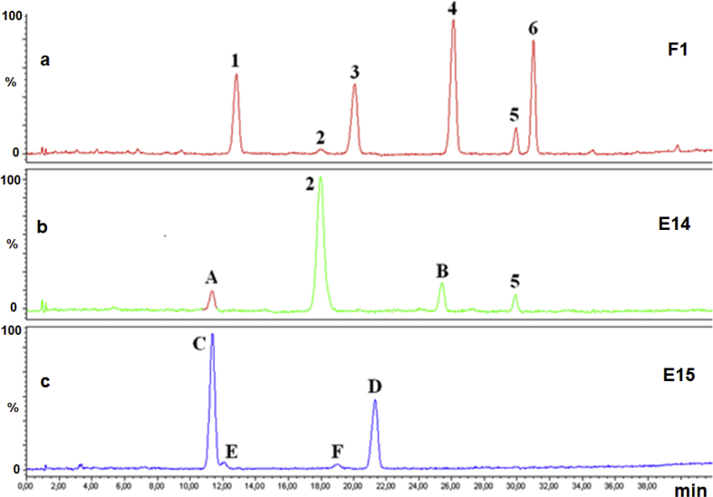 Figure 1