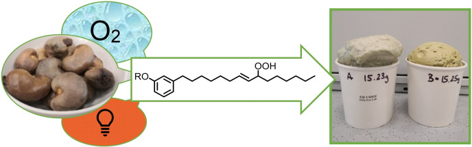 graphic file with name CSSC-14-3325-g003.jpg