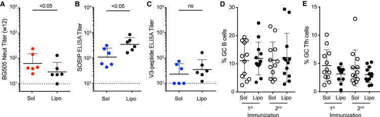 Figure 5