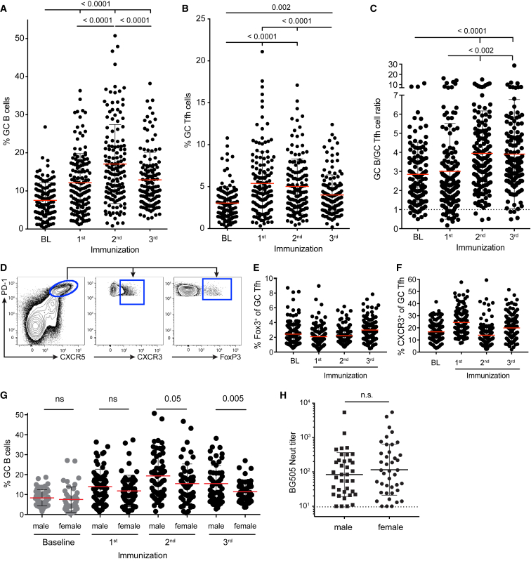 Figure 6