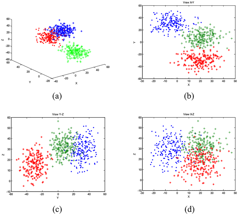 FIGURE 3.