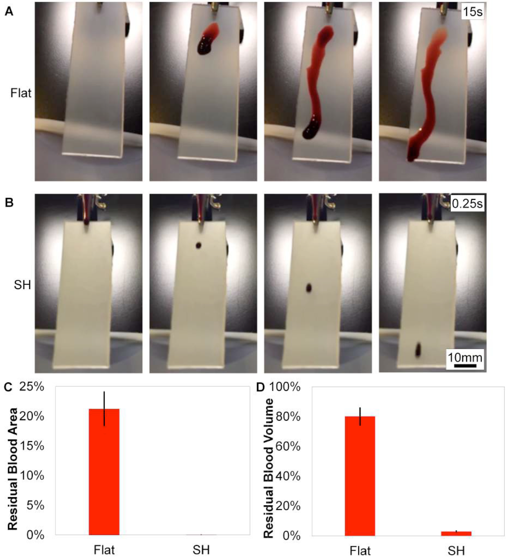 Figure 3: