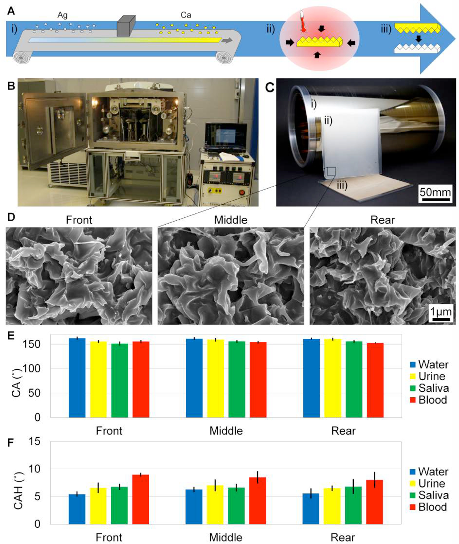 Figure 2: