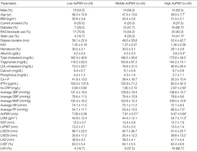 graphic file with name jkms-24-S121-i001.jpg