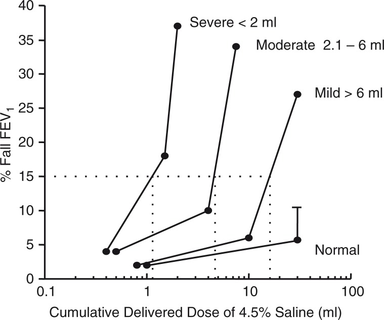 Fig. 12