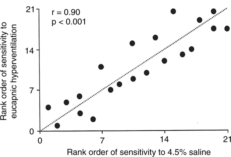 Fig. 11