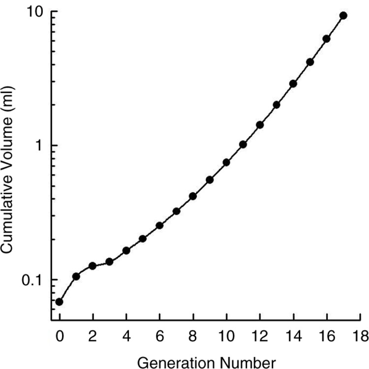 Fig. 10