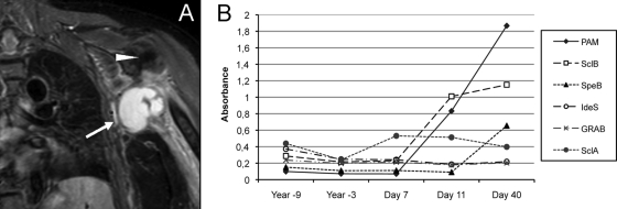 FIG. 1.