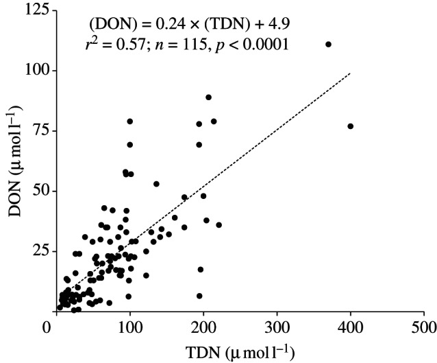 Figure 1.