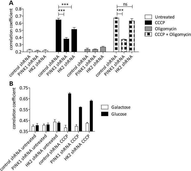 Figure 4.