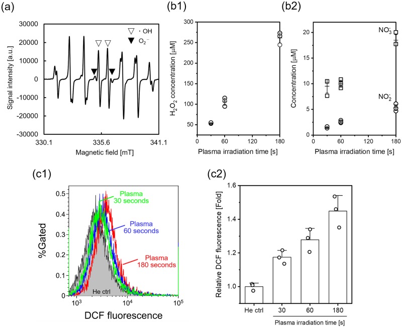 Fig 2