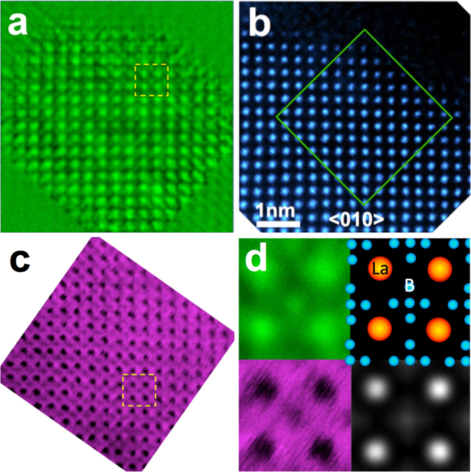 Figure 4