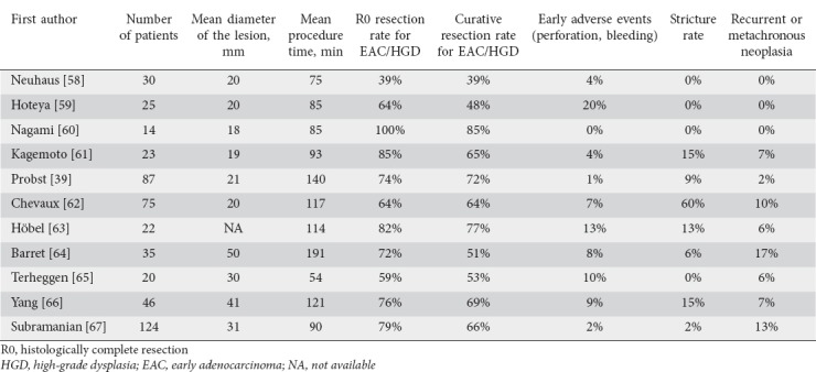 graphic file with name AnnGastroenterol-31-256-g003.jpg