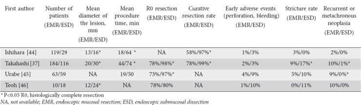 graphic file with name AnnGastroenterol-31-256-g002.jpg