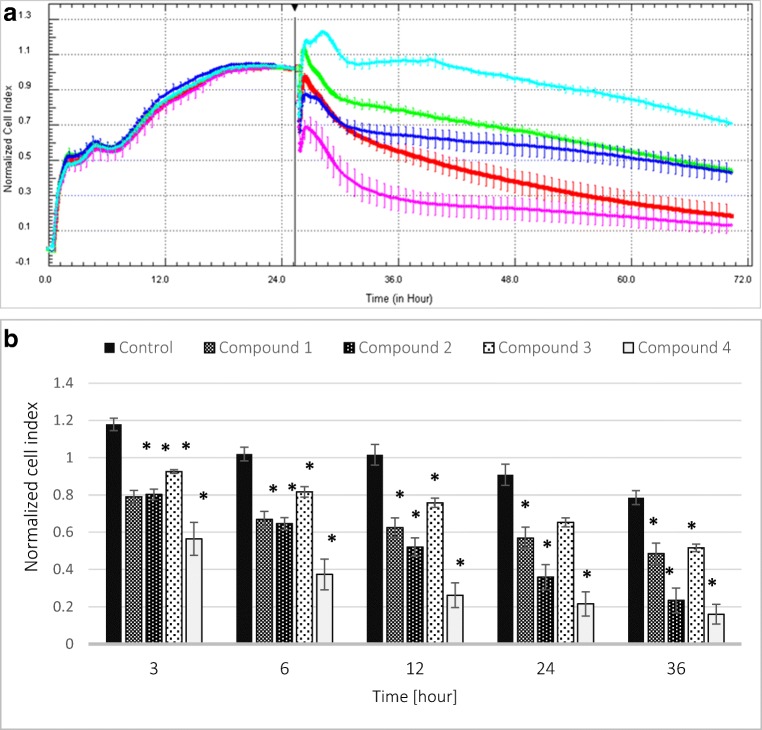 Fig. 7