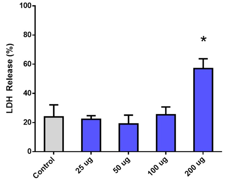 Figure 12