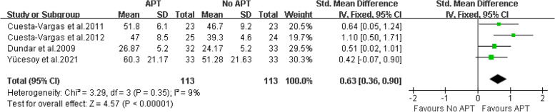 Fig. 6