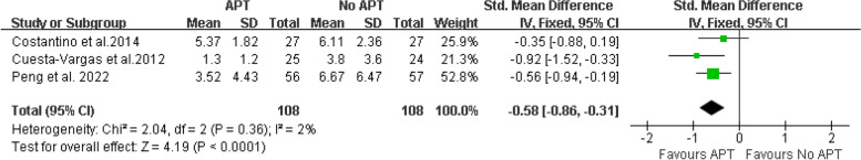 Fig. 10