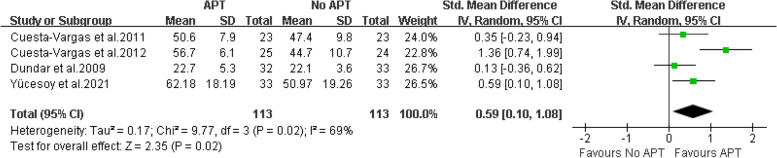 Fig. 7