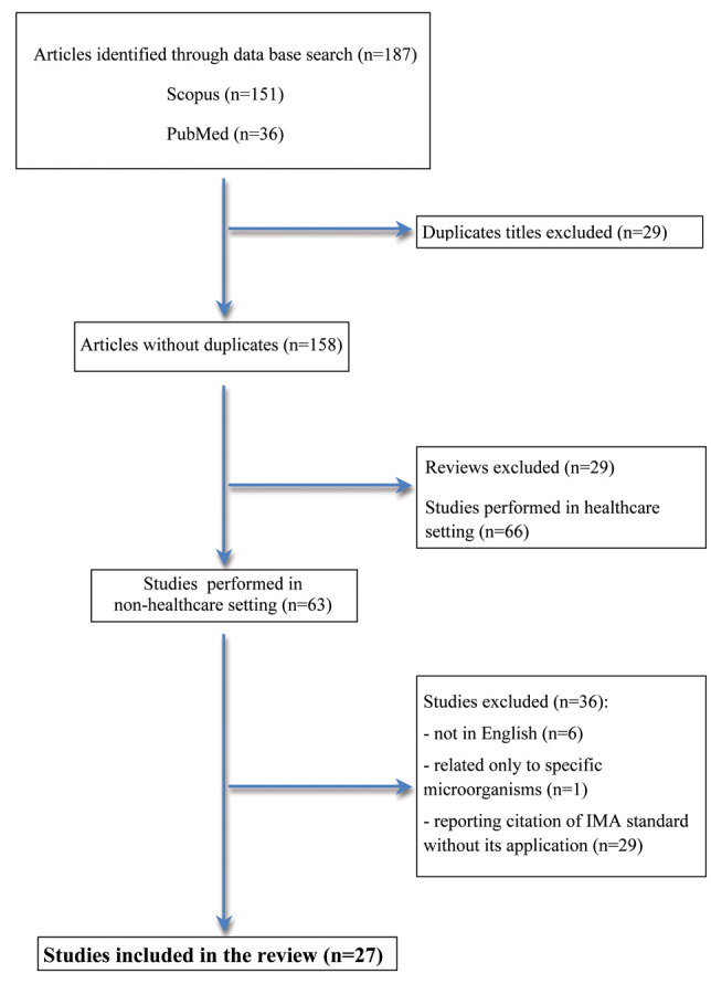 Figure 1.