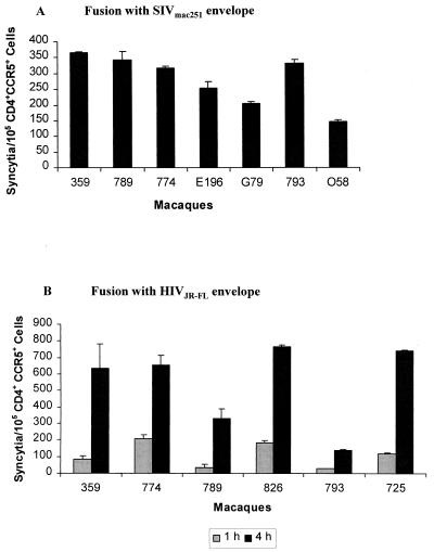 FIG. 7.