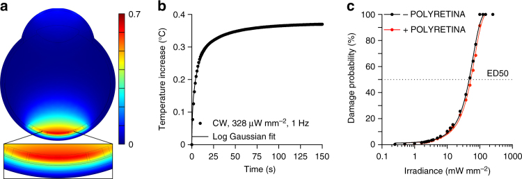 Fig. 10