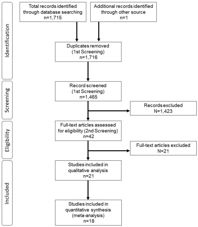 Figure 1.