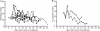 FIG. 1.