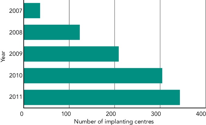 Figure 4: