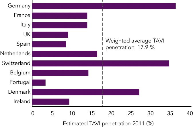 Figure 6: