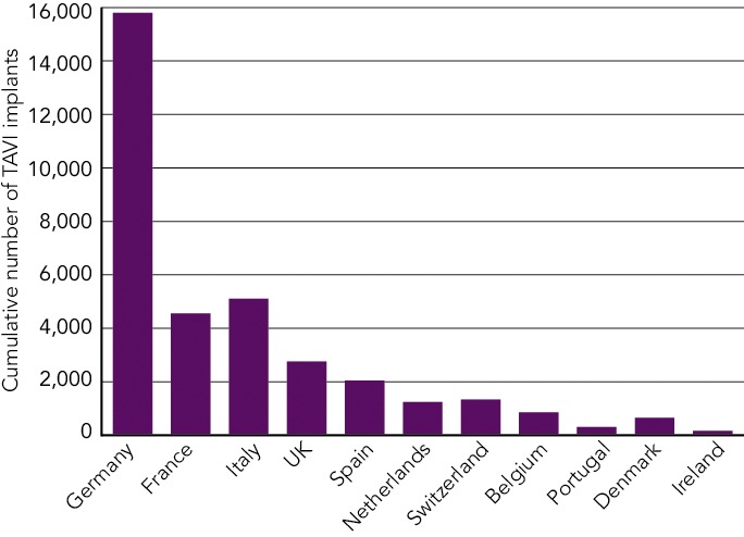 Figure 2: