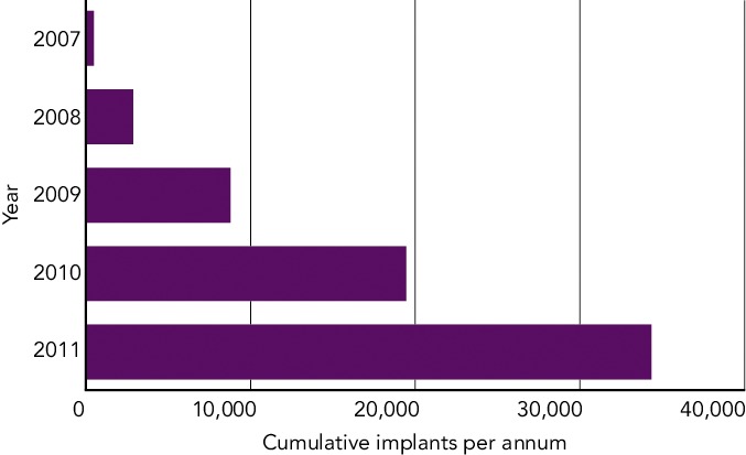 Figure 1: