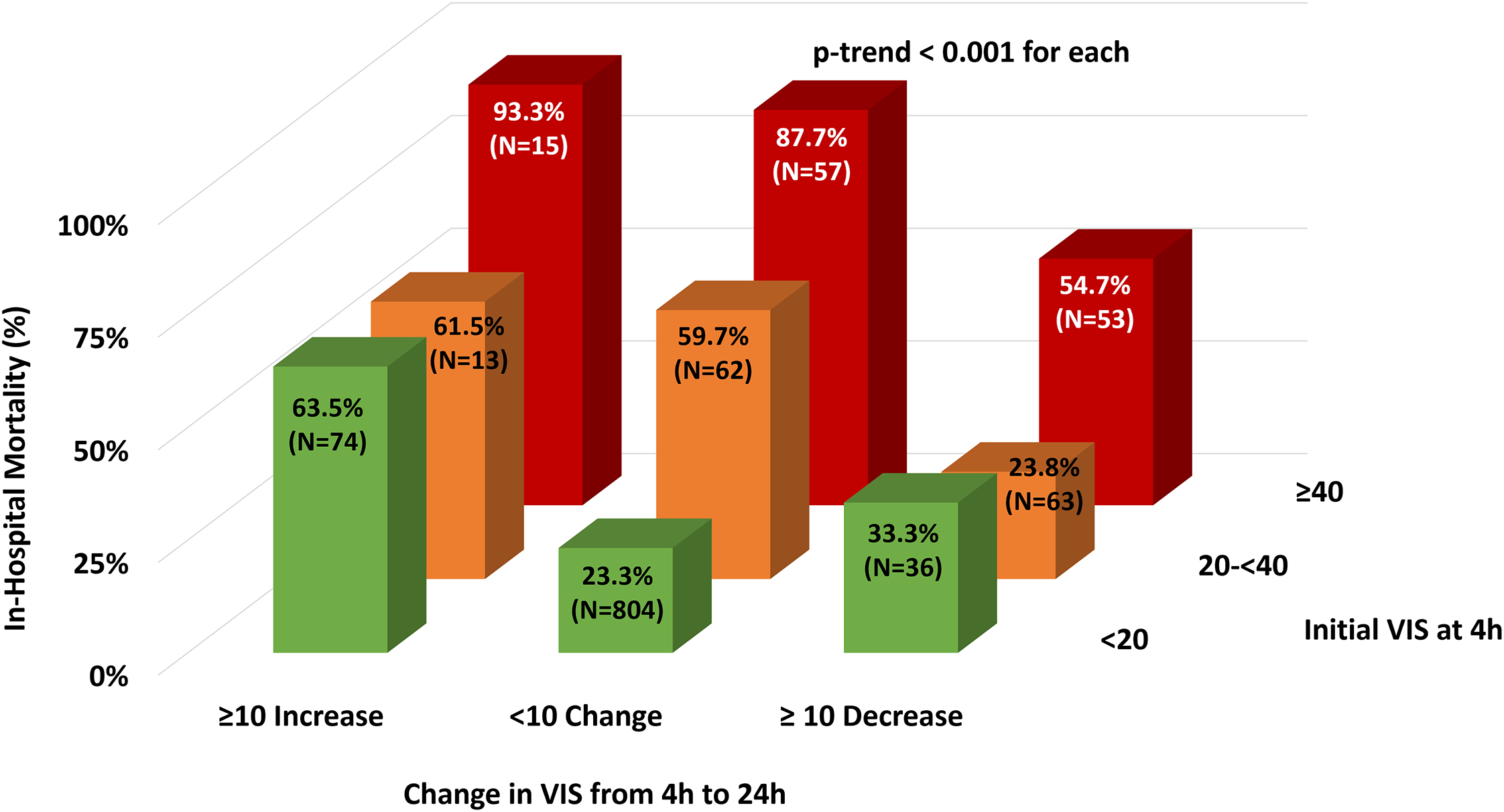 Figure 4: