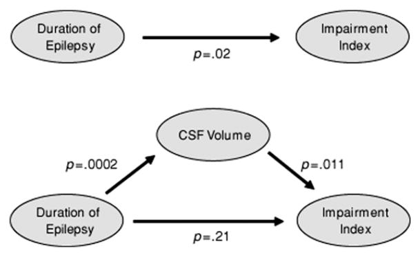 Fig. 12