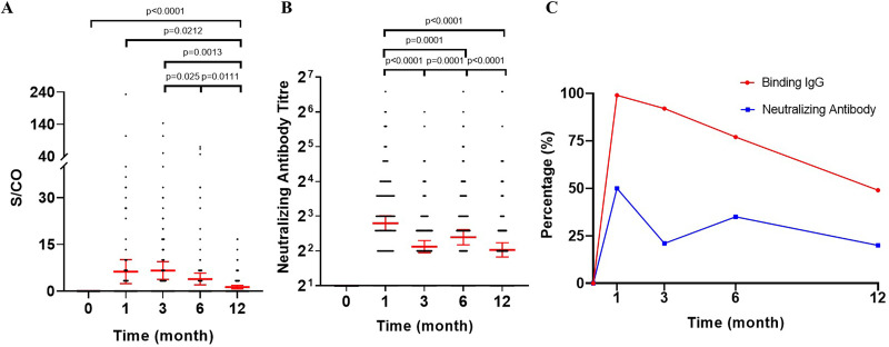 FIG 2