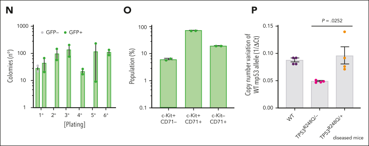 Figure 5.