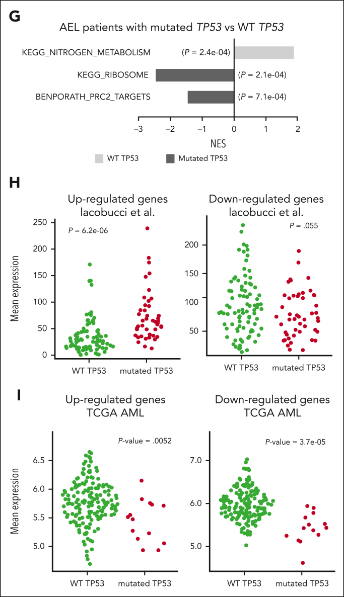 Figure 6.