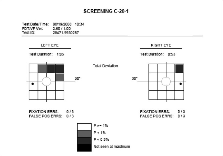 Figure 19